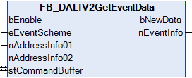 FB_DALIV2GetEventData 1: