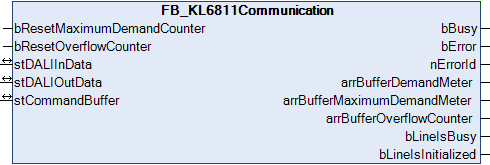 FB_KL6811Communication 1: