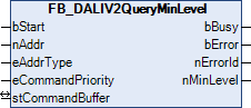 FB_DALIV2QueryMinLevel 1: