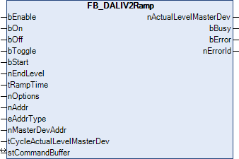 FB_DALIV2Ramp 1: