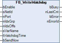 FB_WriteWatchdog 1: