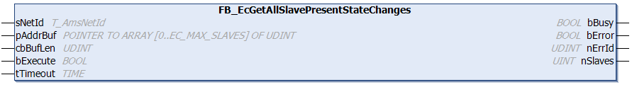 FB_EcGetAllSlavePresentStateChanges 1: