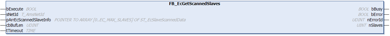 FB_EcGetScannedSlaves 1: