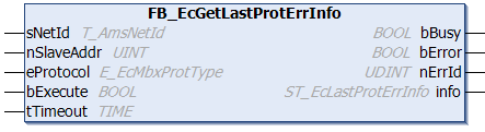 FB_EcGetLastProtErrInfo 1: