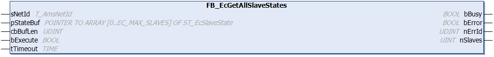 FB_EcGetAllSlaveStates 1: