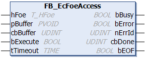 FB_EcFoeAccess 1: