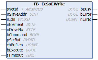 FB_EcSoeWrite 1: