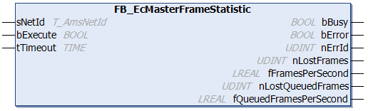 FB_EcMasterFrameStatistic 1: