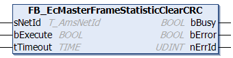 FB_EcMasterFrameStatisticClearCRC 1: