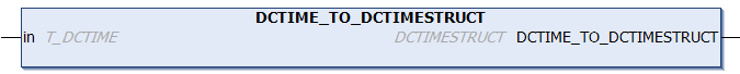 DCTIME_TO_DCTIMESTRUCT 1: