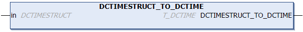 DCTIMESTRUCT_TO_DCTIME 1: