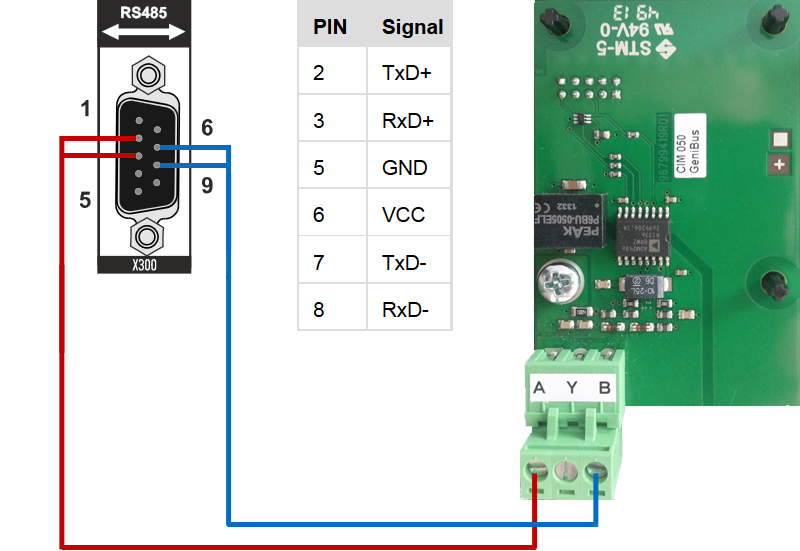Wiring 2: