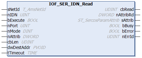 IOF_SER_IDN_Read 1: