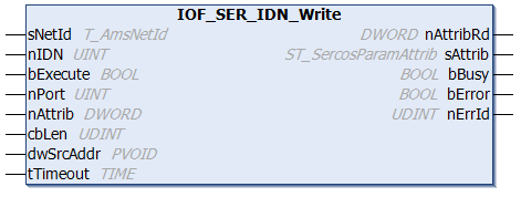 IOF_SER_IDN_Write 1: