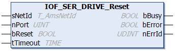 IOF_SER_DRIVE_Reset 1: