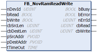 FB_NovRamReadWrite 1: