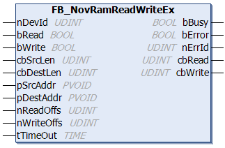 FB_NovRamReadWriteEx 1: