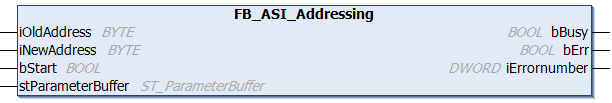 FB_ASI_Addressing 1: