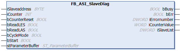 FB_ASI_SlaveDiag 1: