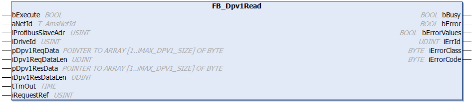 FB_Dpv1Read 1: