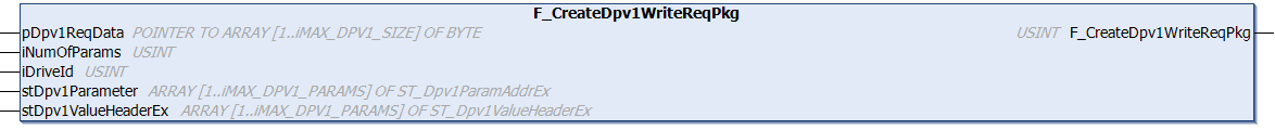 F_CreateDpv1WriteReqPkg 1: