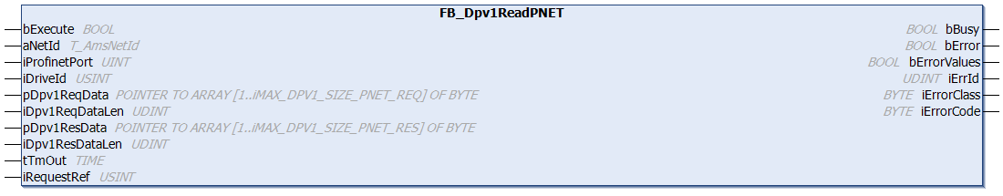 FB_Dpv1ReadPNET 1:
