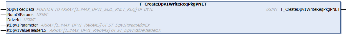 F_CreateDpv1WriteReqPkgPNET 1: