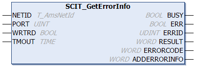 SCIT_GetErrorInfo 1: