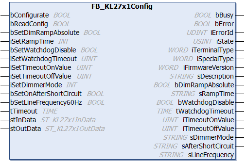 FB_KL27x1Config 1: