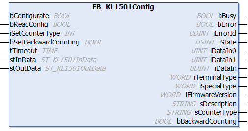 FB_KL1501Config 1: