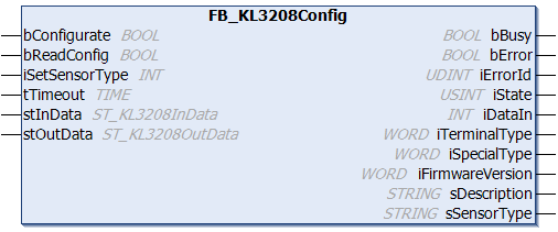 FB_KL3208Config 1: