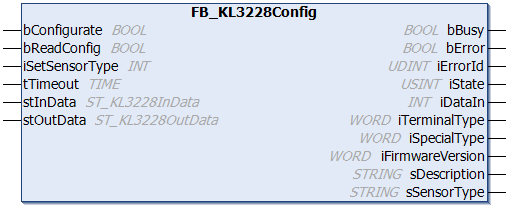 FB_KL3228Config 1: