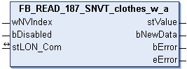 FB_READ_187_SNVT_clothes_w_a 1: