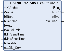 FB_SEND_052_SNVT_count_inc_f 1: