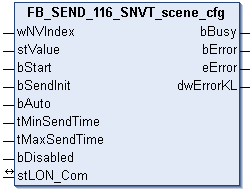 FB_SEND_116_SNVT_scene_cfg 1: