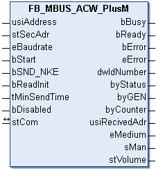 FB_MBUS_ACW_PlusM 1: