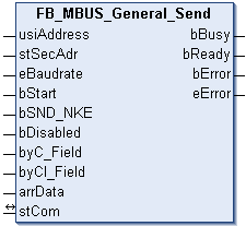 FB_MBUS_General_Send 1: