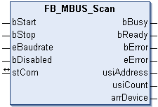 FB_MBUS_Scan 1: