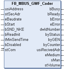 FB_MBUS_GWF_Coder 1: