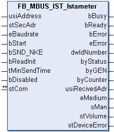 FB_MBUS_IST_Istameter 1: