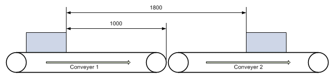 Application examples for MC_MoveSuperImposed 1: