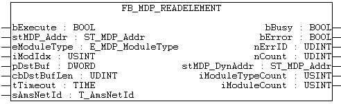 FB_MDP_ReadElement 2:
