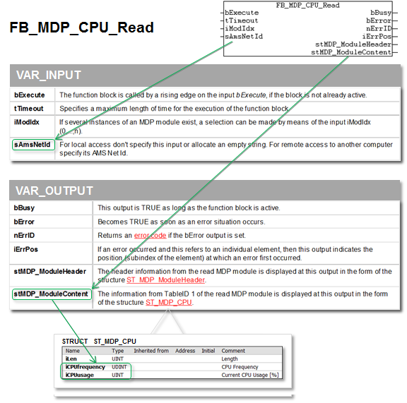 Querying CPU data (specific) 1:
