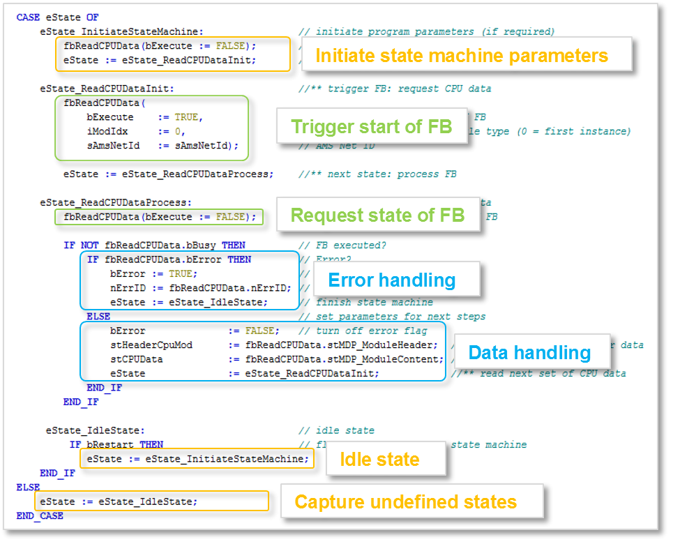 Querying CPU data (specific) 4: