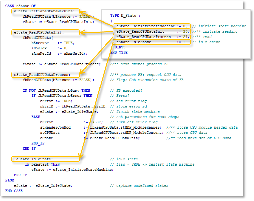 Querying CPU data (specific) 3: