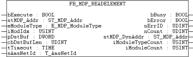 Querying CPU data (generic) 1: