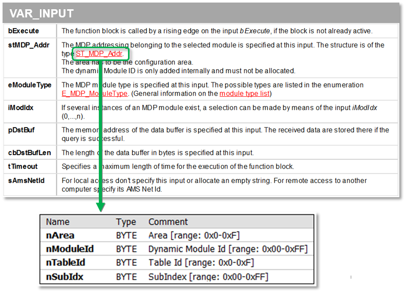 Querying CPU data (generic) 4: