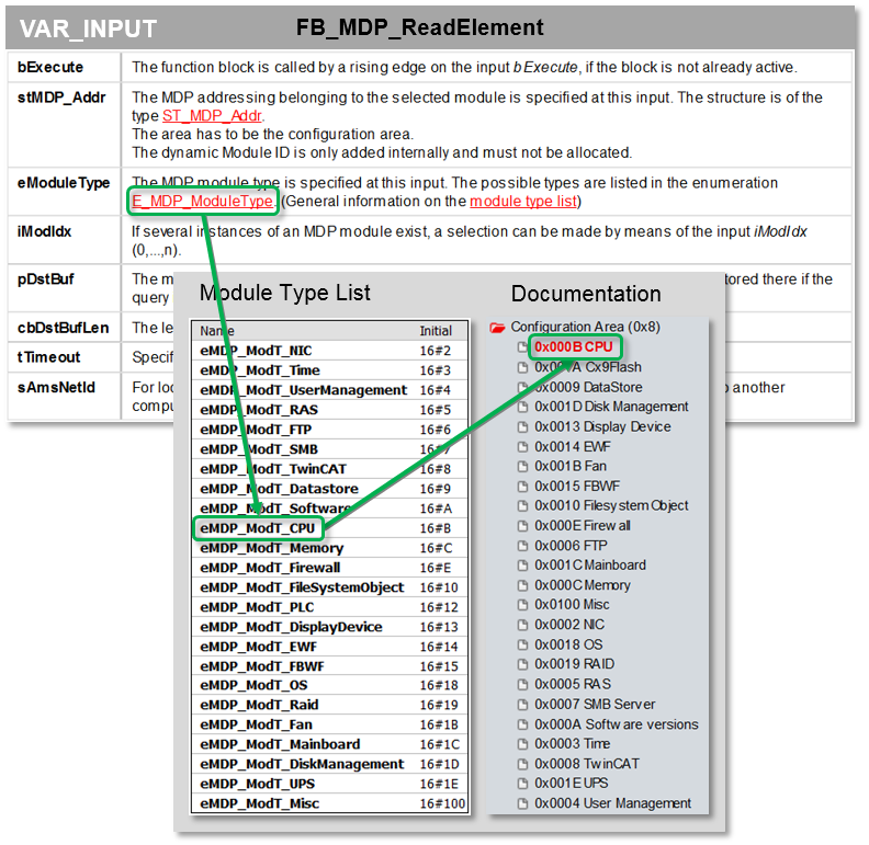 Querying CPU data (generic) 6: