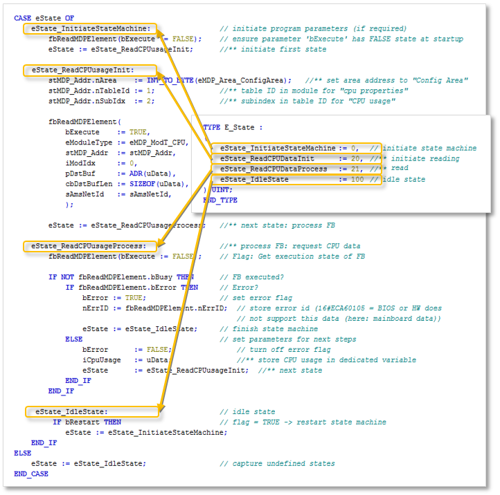 Querying CPU data (generic) 7: