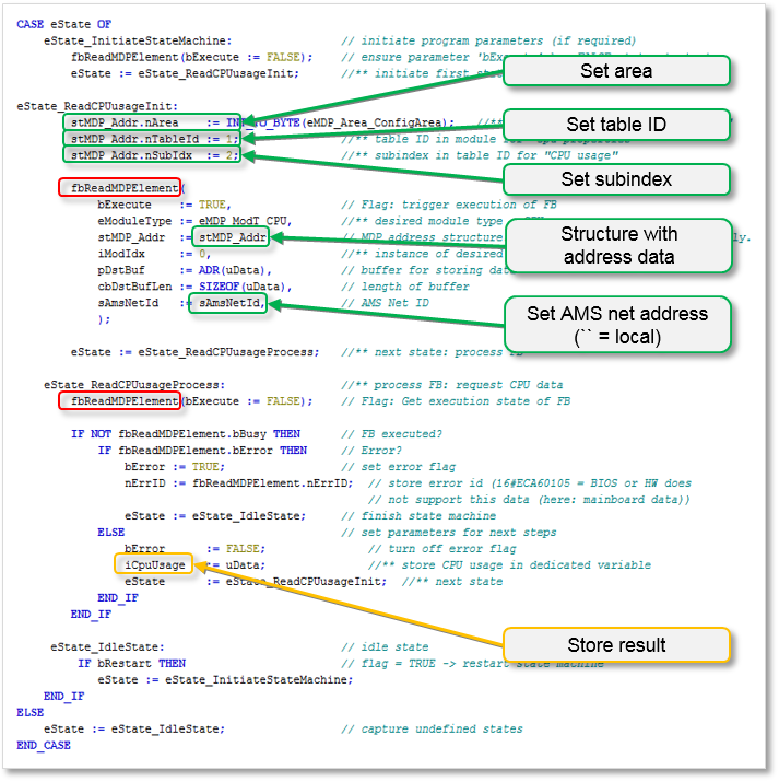Querying CPU data (generic) 11: